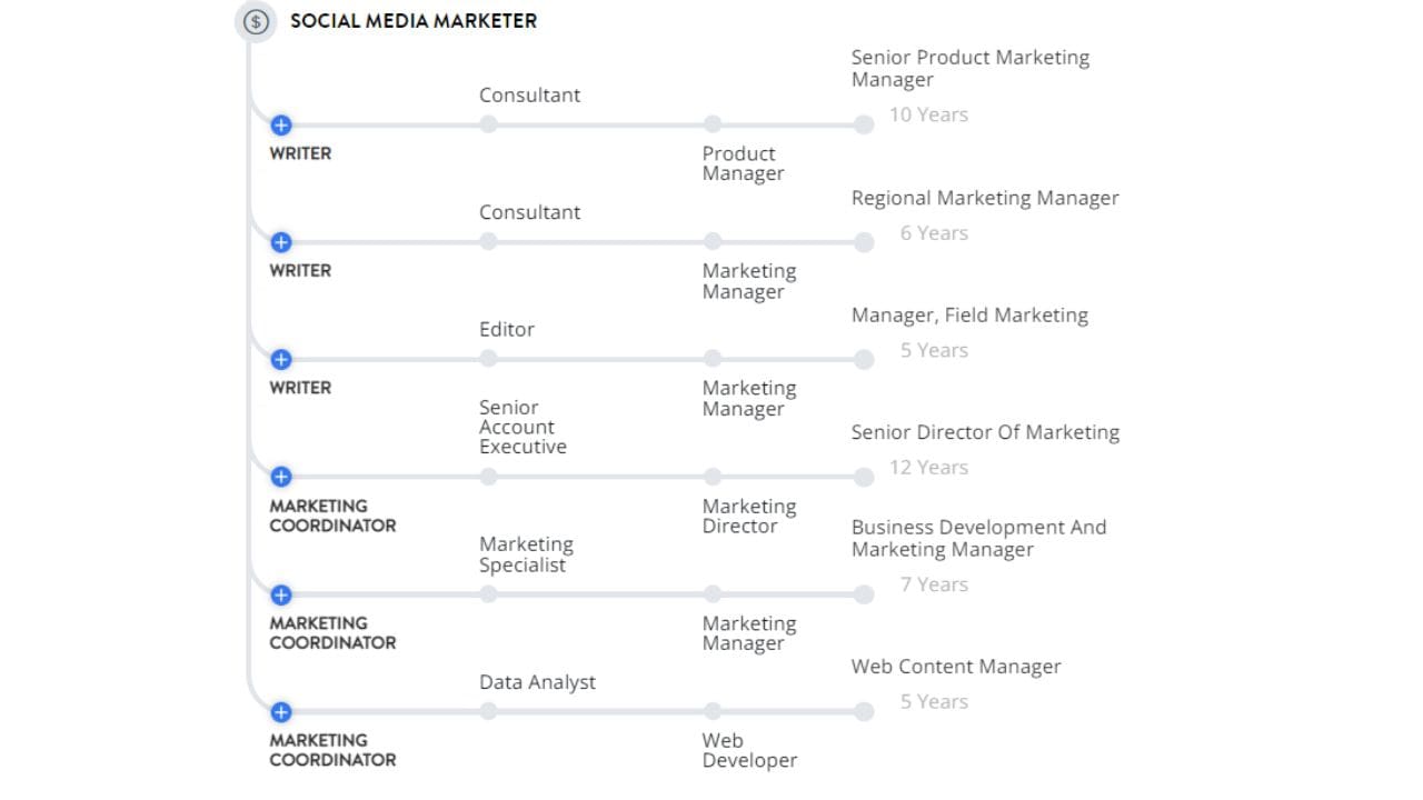 social media marketing